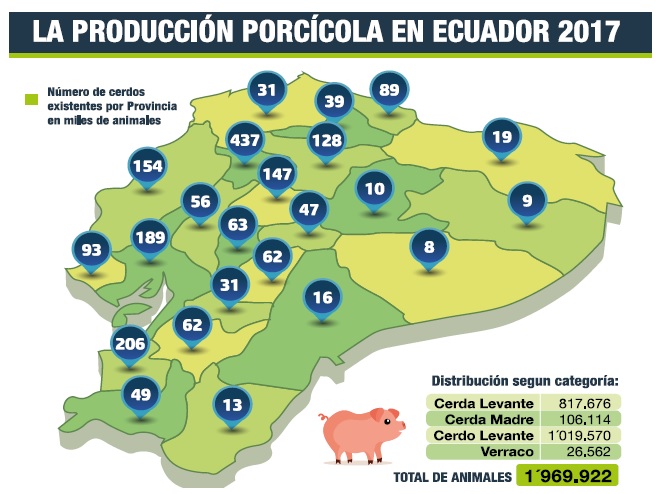 Produccion Porcicola en ecuador 2017