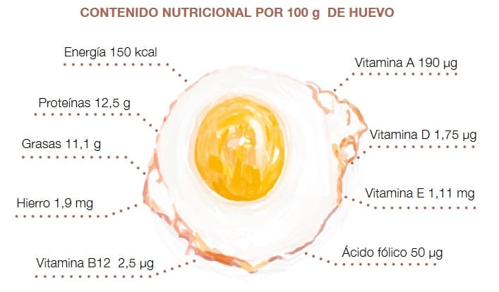 Cuanto tiempo tardan en cocer los huevos duros